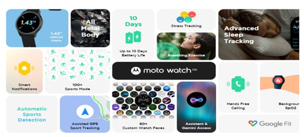 摩托羅拉發(fā)布Moto Watch 120智能手表：1.43寸圓形表盤、10天長續(xù)航