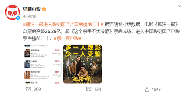 見效最快的防詐指南！《孤注一擲》總票房突破26.29億：進入影史國產片票房榜前二十 