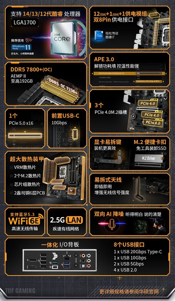 華碩TUF B760M-PLUS WIFI II重炮手主板上架：支持D5-7800+內(nèi)存