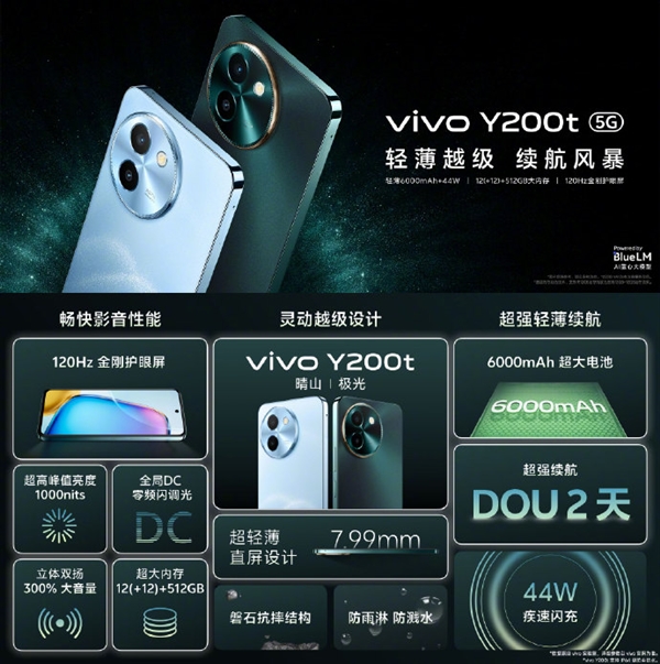 vivo迄今最亮LCD屏！vivo Y200t發(fā)布：到手1099元起