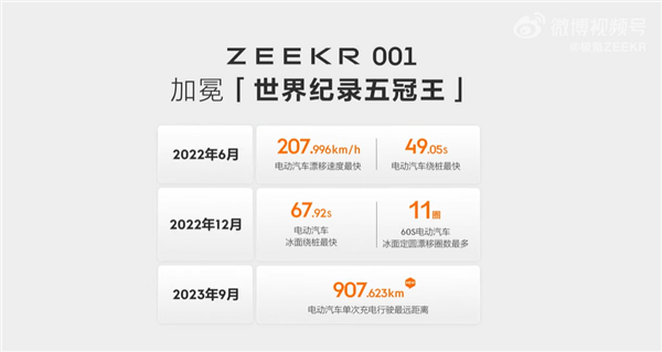開到吐！極氪001再破世界紀(jì)錄：?jiǎn)未纬潆娦旭?07公里