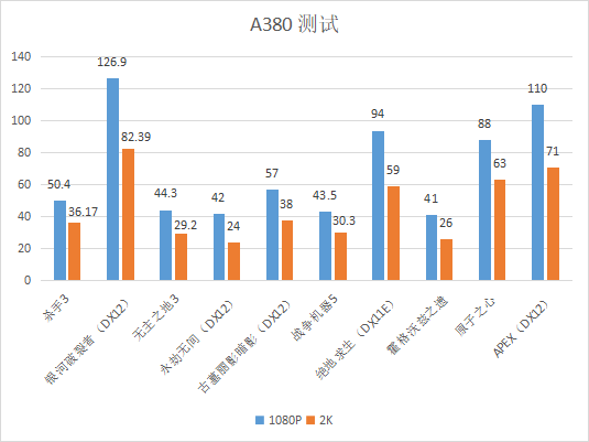 藍(lán)戟發(fā)布第一款白色的雙風(fēng)扇顯卡：A380 Photon只需899元