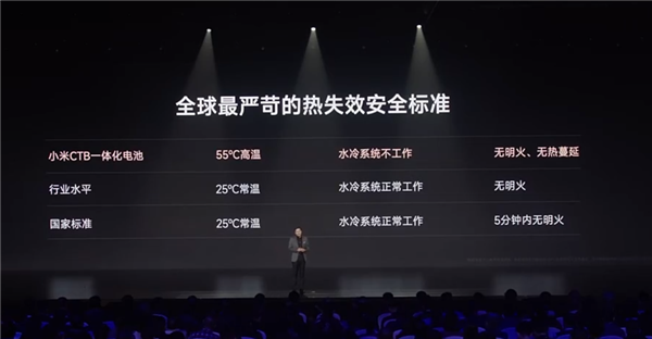 小米發(fā)布800V電池包：最高電量132kWh 一塊電池可跑1000+公里