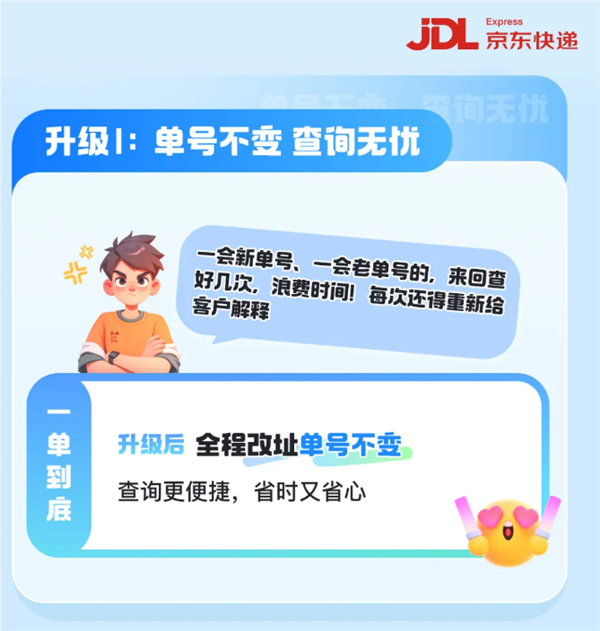 京東快遞改地址功能升級：支持多次修改單號不變 時效提升1~3天