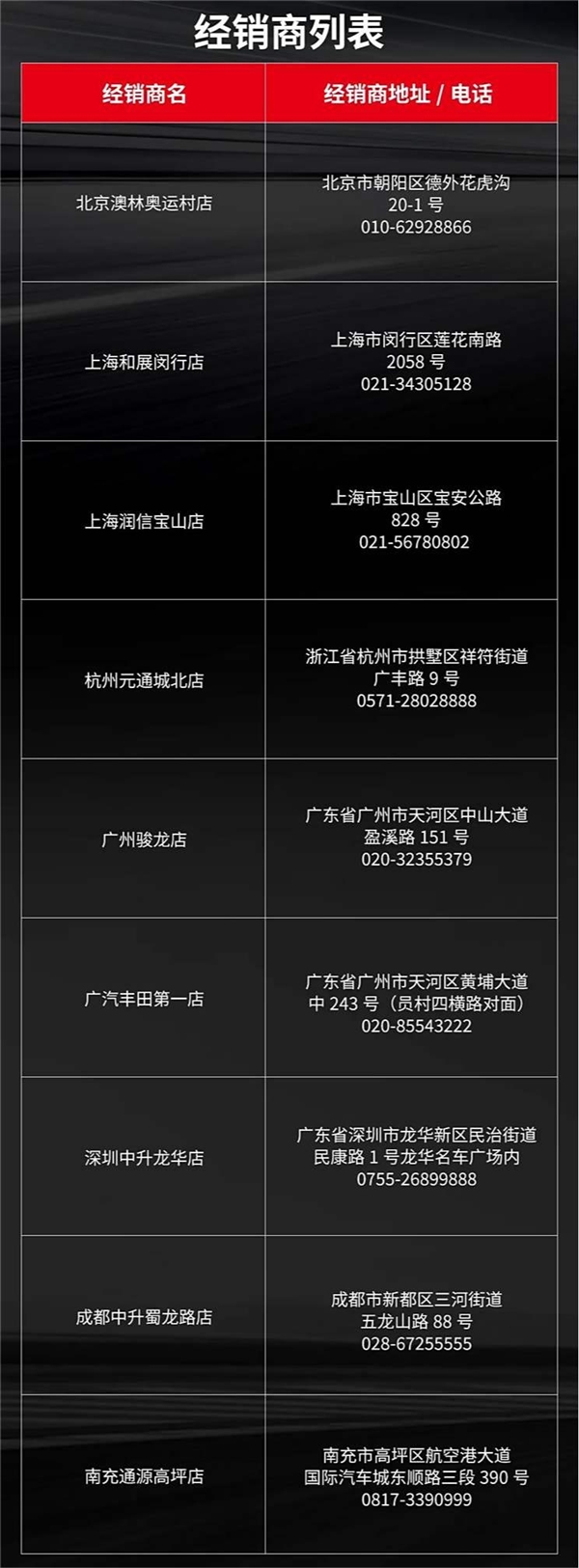 可以上路的拉力賽車你會買嗎！新款GR YARiS國內經(jīng)銷商公布