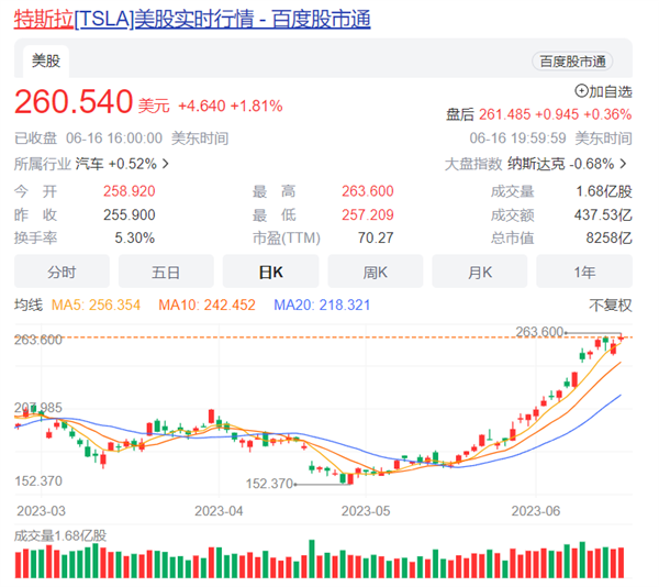 全球車企第一高！馬斯克曝特斯拉市值上漲主要?jiǎng)恿? h=