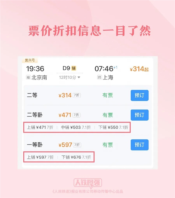 12306春運新功能匯總：臥鋪票可在線自主選鋪、購票頁顯示折扣