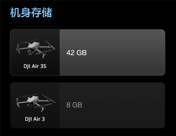 升級一英寸直接滿血！大疆Air 3S無人機(jī)有哪些升級 一文看懂
