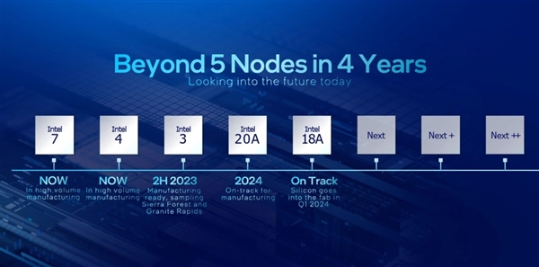 4年5代工藝新突破！Intel 18A又拿下重要客戶