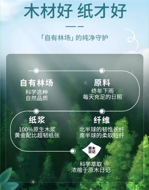 一卷7毛 原木日記卷紙3提36卷 到手26.7元