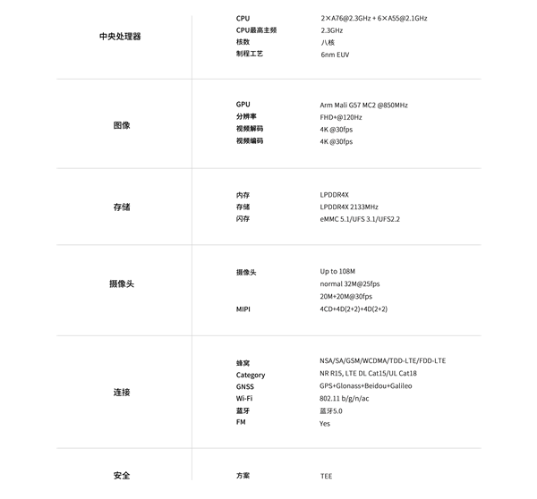 全新國產(chǎn)5G SoC！紫光展銳T765處理器亮相：雙5G全網(wǎng)通、支持1億像素
