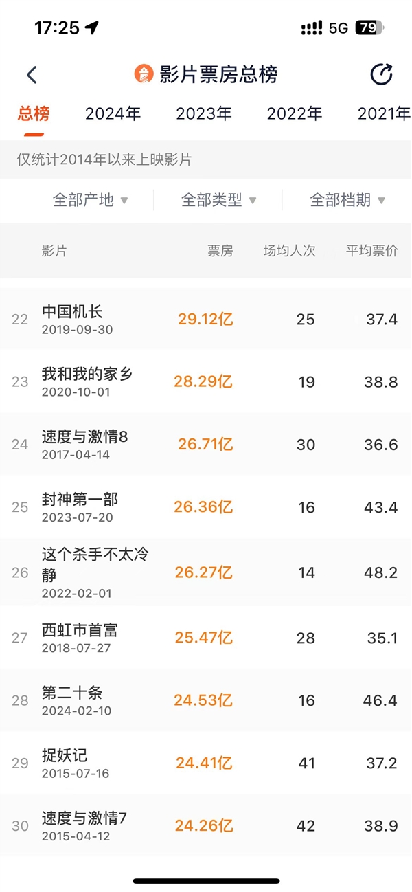 張藝謀《第二十條》網(wǎng)播上線：愛奇藝、騰訊視頻、優(yōu)酷會員免費看