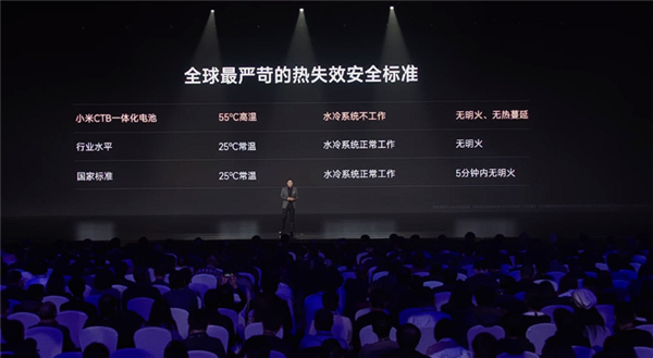 小米自研800V高壓碳化硅平臺(tái) 雷軍：實(shí)際已達(dá)900V