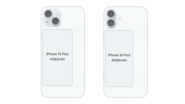 iPhone 16系列電池容量曝光：Plus版反向升級(jí) 還沒前代大