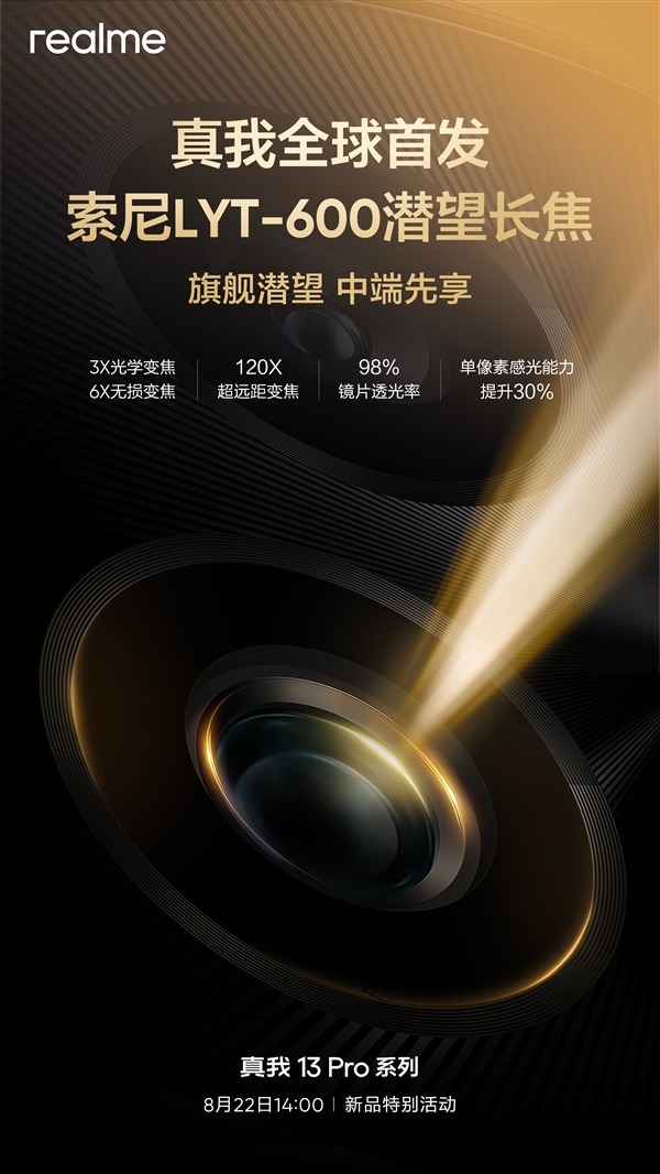 驍龍8 Gen4旗艦同款傳感器！真我13 Pro系列率先首發(fā)索尼LYT-600