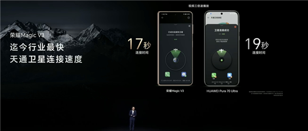 首款天通衛(wèi)星通信折疊屏！榮耀Magic V3來了：衛(wèi)星連接比華為Pura 70快