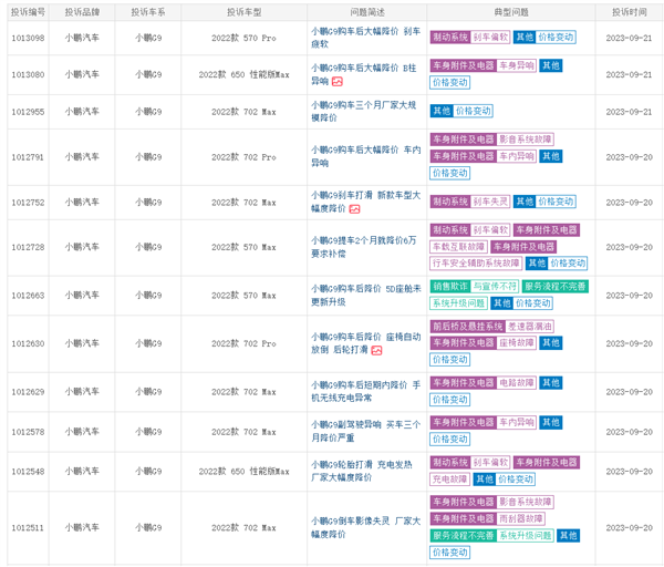 小鵬新款G9上市遭車主集體維權(quán)：剛提車3月降價6萬 我們成韭菜