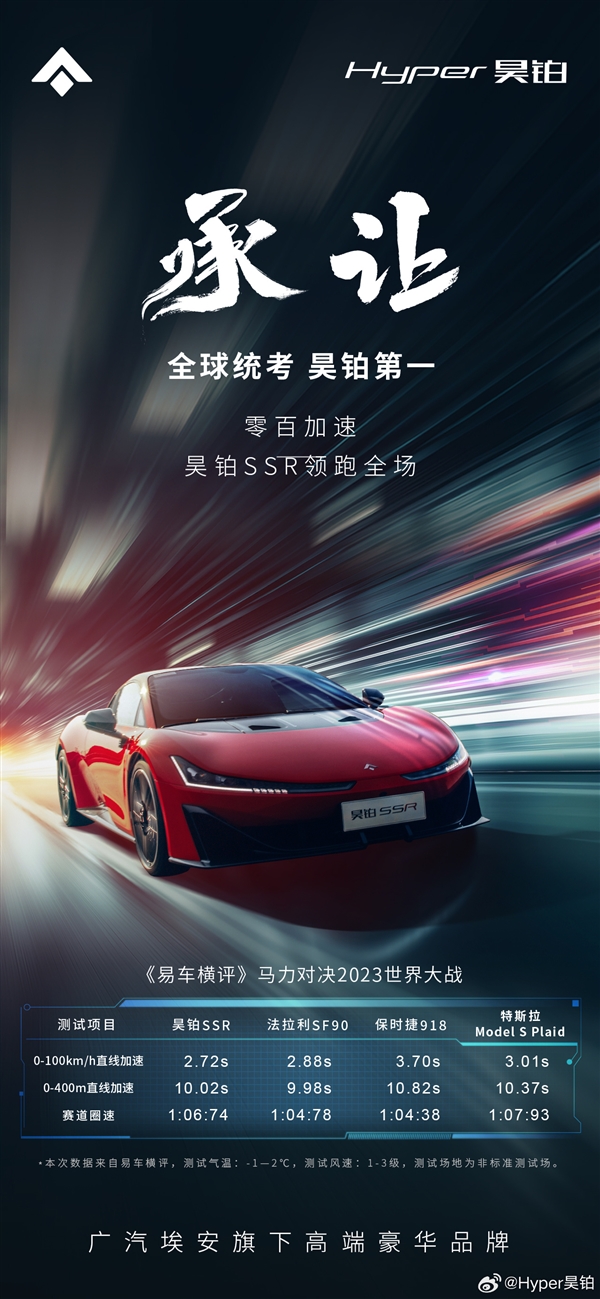 向“舊神”們致敬！昊鉑SSR零百加速2.72秒力壓法拉利、保時捷