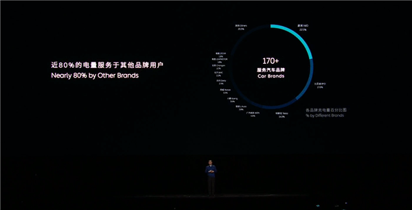 蔚來(lái)640千瓦全液冷超充樁發(fā)布：槍線重2.4千克、業(yè)界最輕！