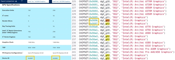 Intel新顯卡變了“心”：有點(diǎn)小失望