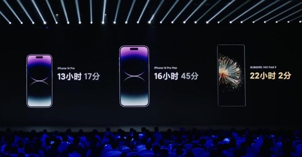 碾壓iPhone！小米MIX Fold 3續(xù)航不講武德：全屏播放視頻22小時