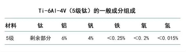 再見鋁合金！iPhone 15 Pro重量、尺寸出爐：首發(fā)5級鈦 比14輕多了