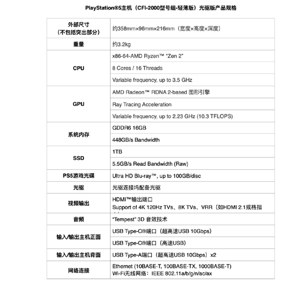 光驅(qū)可拆！索尼PS5輕薄版國(guó)行宣布12月1日開售：2999元起