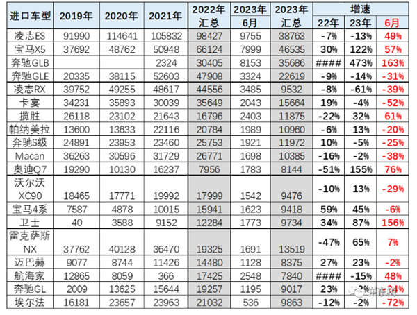 有錢人多：奔馳、寶馬成中國進(jìn)口車品牌前2 保時(shí)捷第4
