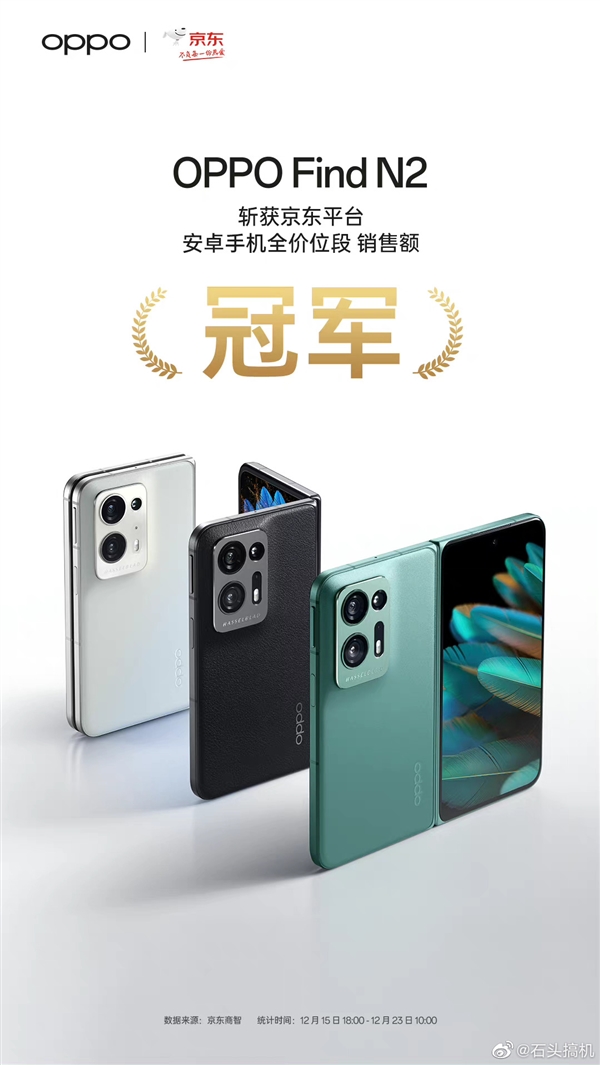 7999元 OPPO Find N2成了：首銷成為京東天貓安卓全價(jià)位段銷售額冠軍