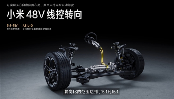 小米汽車智能底盤4大預(yù)研技術(shù)發(fā)布！能跳舞、原地掉頭 無需剎車油、可拆掉方向盤