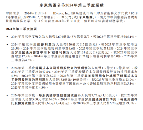 京東三季度財報出爐：收入2604億 凈利潤132億