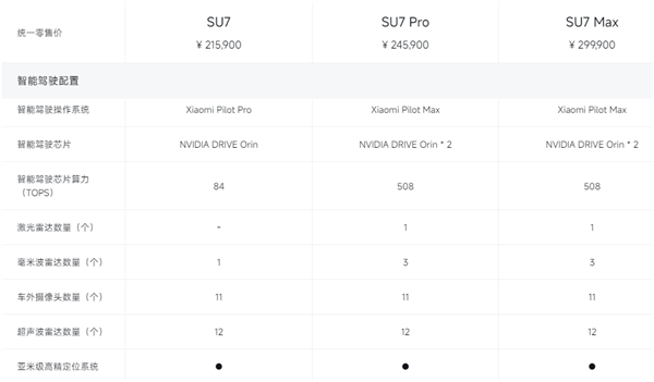 有無激光雷達(dá)差別大不大：小米Pilot Pro/Max高速領(lǐng)航區(qū)別揭秘
