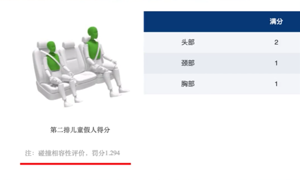 比亞迪海豹獲五星安全評(píng)價(jià) 因太過結(jié)實(shí) 反而在碰撞測(cè)試中被扣了分