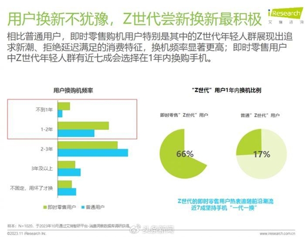 中國手機出貨量大漲60% 國人開始換機了：華為Mate 60等高端機受追捧