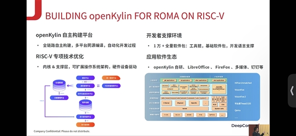 全球首款RISC-V筆記本ROMA發(fā)布！用上國產(chǎn)開放系統(tǒng)openKylin