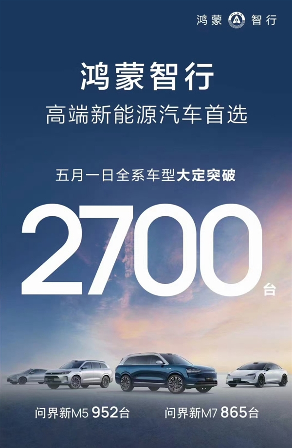 華為號(hào)召力！鴻蒙智行一天大定超2700臺(tái)：?jiǎn)柦缧翸5發(fā)力了