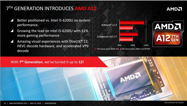 AMD Zen5處理器又又改名了！變著花樣領(lǐng)先Intel一代
