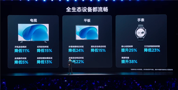 小米澎湃OS 2操作系統(tǒng)發(fā)布：自研內(nèi)核 打通蘋(píng)果設(shè)備互聯(lián)！