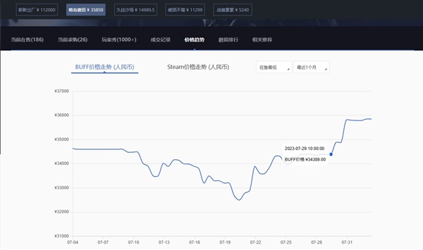 太抽象！韓國室溫超導(dǎo)爆火后 《CS:GO》相關(guān)飾品價(jià)格飆升