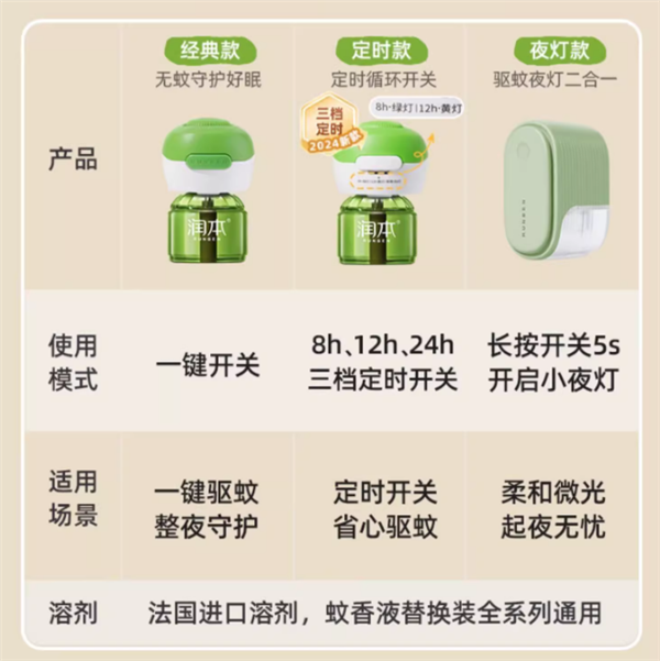 驅蚊更安心：潤本蚊香液套裝19.9元大促（京東34.9元）