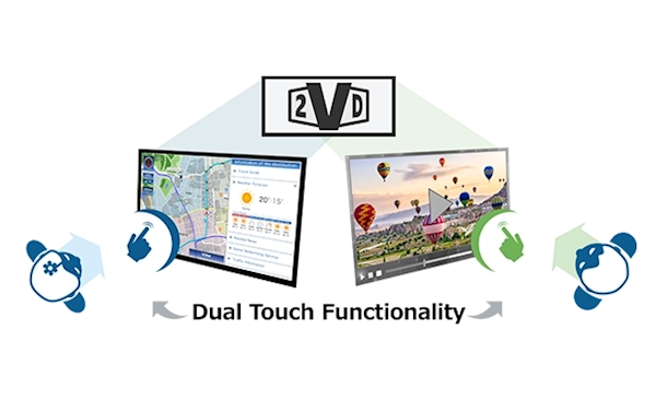 不同角度不同畫面！日本JDI推出全球首款雙重觸控車機(jī)大屏