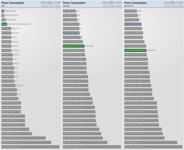 AMD RX 7600 XT正式發(fā)布：16GB大顯存、無(wú)緣中國(guó)