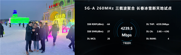 東北冰雪火了 華為5.5G助東北地區(qū)首次實現(xiàn)4Gbps速率