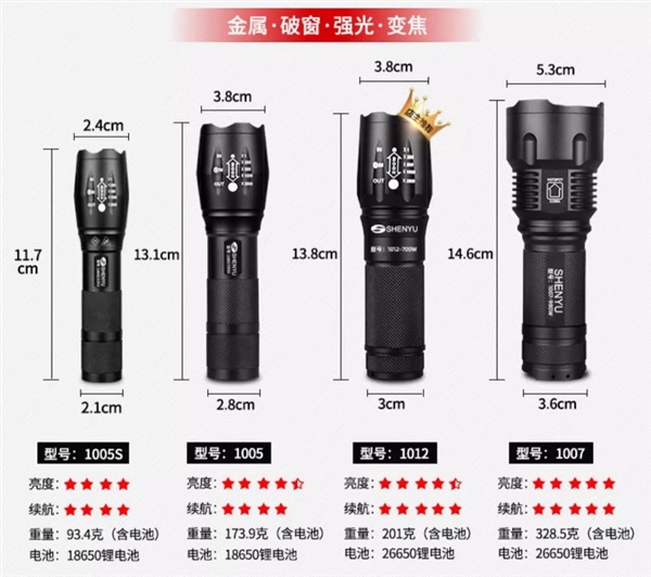 大促手慢無！神魚強(qiáng)光手電5.9元起：365天無理由退貨