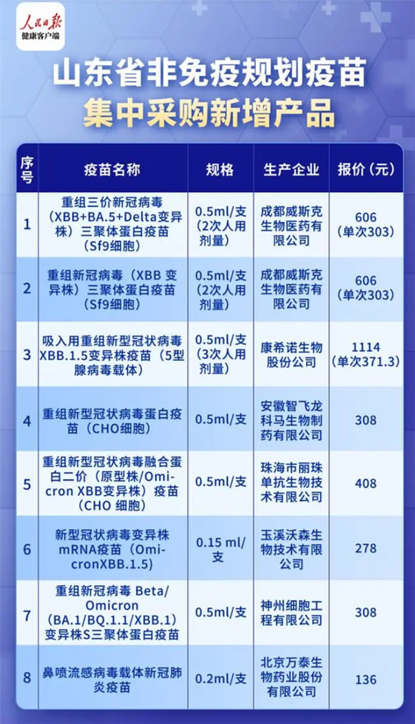 你要接種嗎！多地公布新冠疫苗自費接種價格：最低126元起