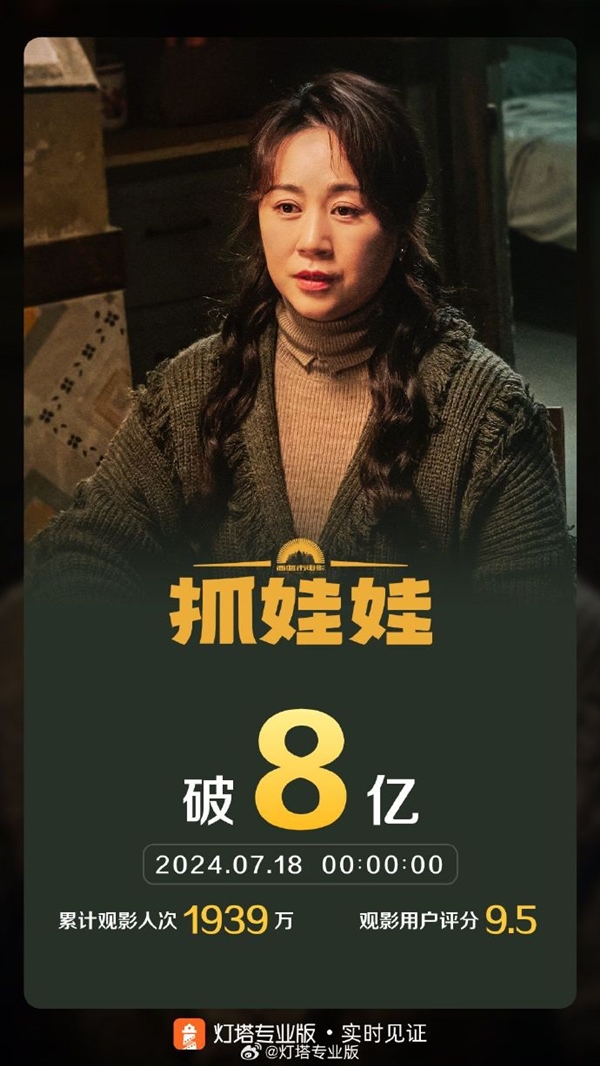 沈騰新片《抓娃娃》票房破8億 進(jìn)入2024年電影票房榜TOP8