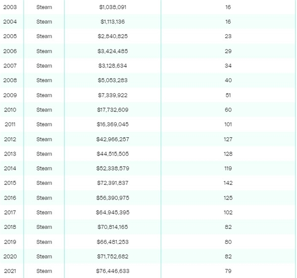 V社工資幾何？