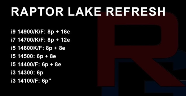 14900KS史無前例6.2GHz！Intel 14代酷睿真擠爆牙膏