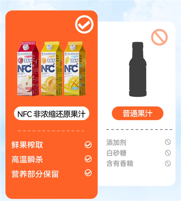 純正鮮果榨汁 不添加科技狠活！摘養(yǎng)鮮榨果汁大促：原價五折