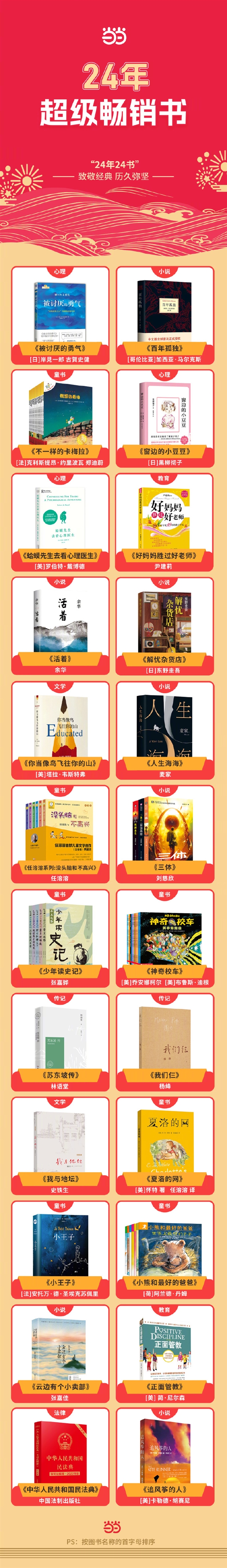 過(guò)去24年一直暢銷的24本書出爐：《活著》《三體》入選